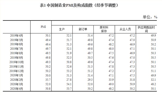 pmi構(gòu)成指數(shù)