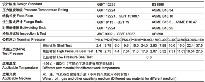 鑄鋼旋啟式止回閥技術性能規(guī)范